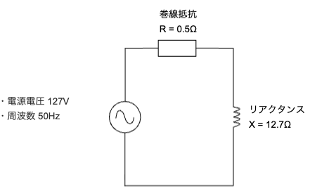 交流電源（電源電圧127V、周波数50Hz）に、巻線抵抗R=0.5Ωとリアクタンス X=12.7Ω が直列に接続された回路図。