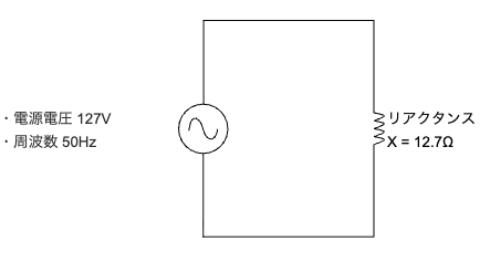 交流電源（電源電圧127V、周波数50Hz）にリアクタンスX=12.7Ωが接続された回路図。