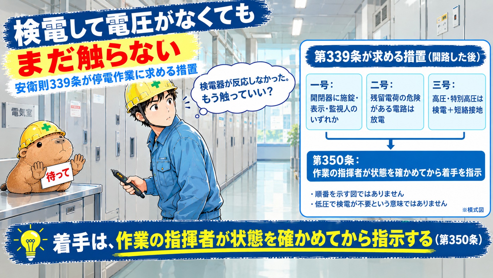 記事のアイキャッチ画像です。ヘルメットをかぶった作業着の男性が、検電器を下に向けて持ったまま手を止めて振り返り、ヘルメットをかぶったカピバラのぬいぐるみが両手を前に出して「待って」と止めています。画像の上に「検電して電圧がなくても、まだ触らない」、下に「着手は、作業の指揮者が状態を確かめてから指示する（第350条）」という文字が入っています。